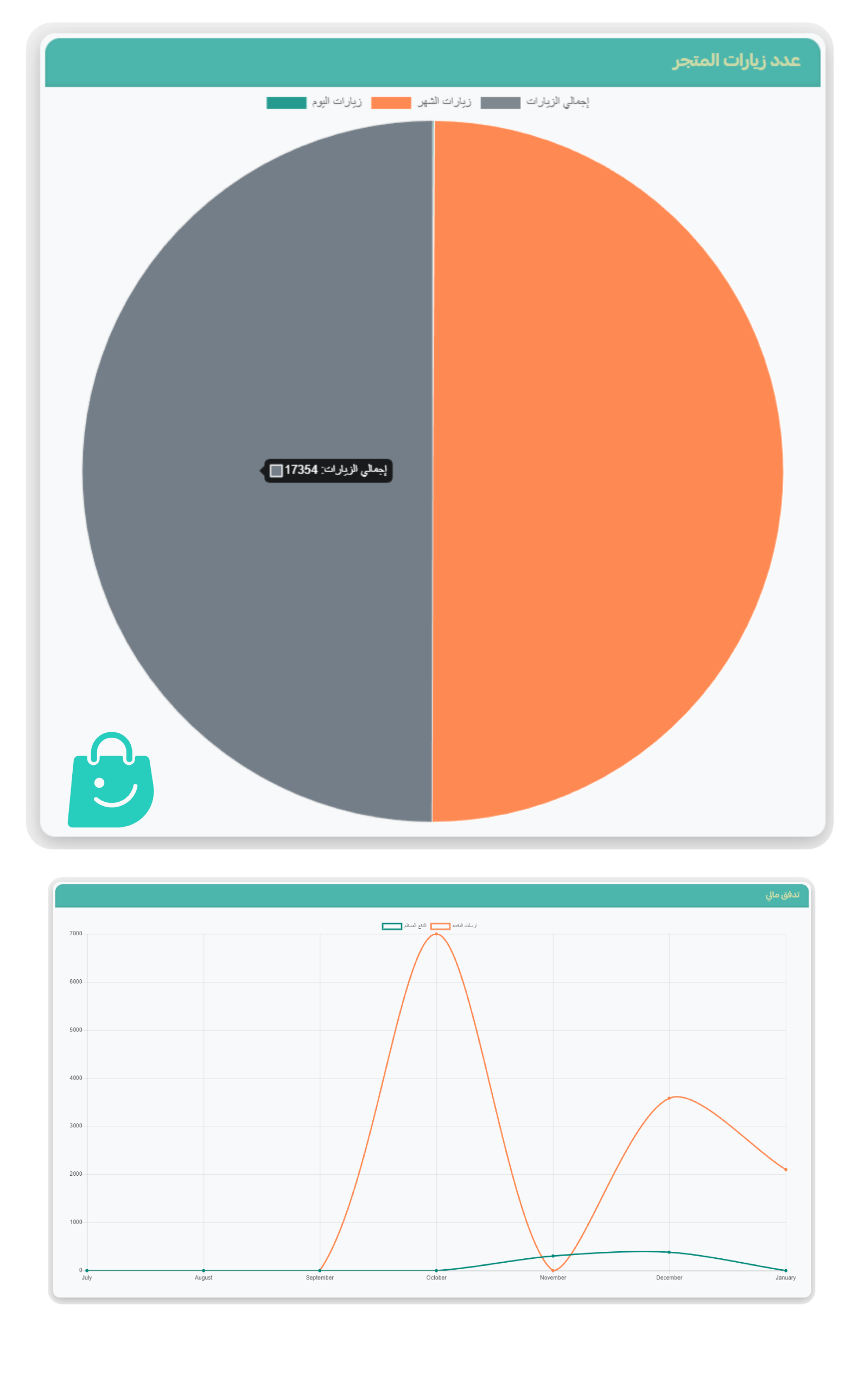 متجر إلكتروني